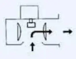 The working principle of centrifugal fans for wind direction